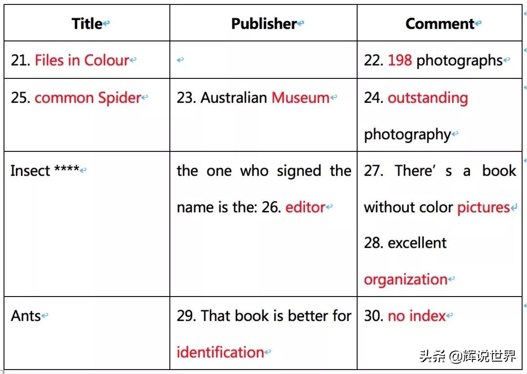 雅思听力7.29预测,6月29日雅思成绩查询
