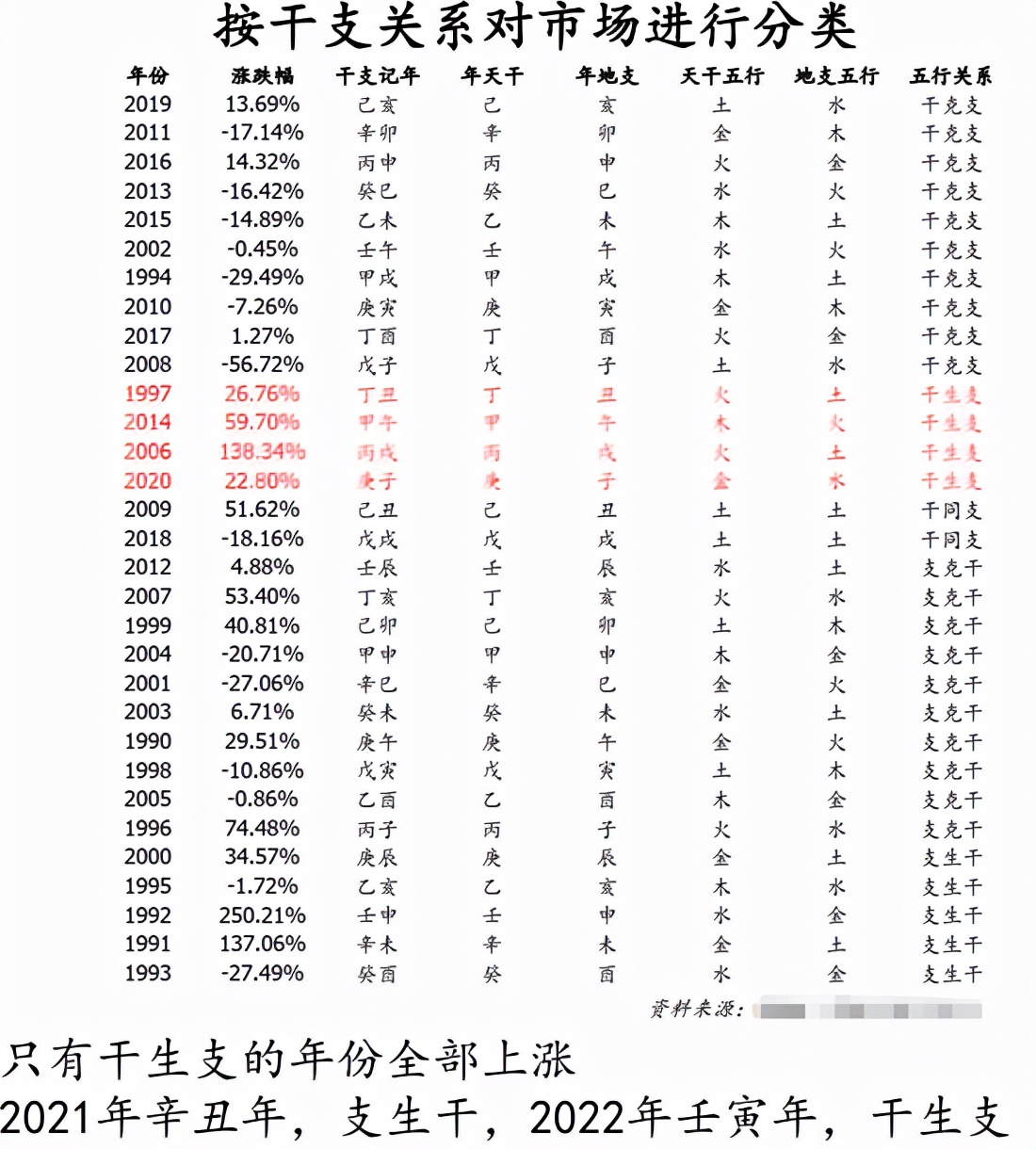 国盛证券2022年天干地支对应题材,国盛证券五行研报准确率
