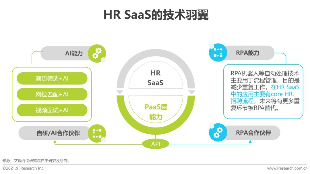 中国hrsaas企业,中国hr职业发展状况报告2020