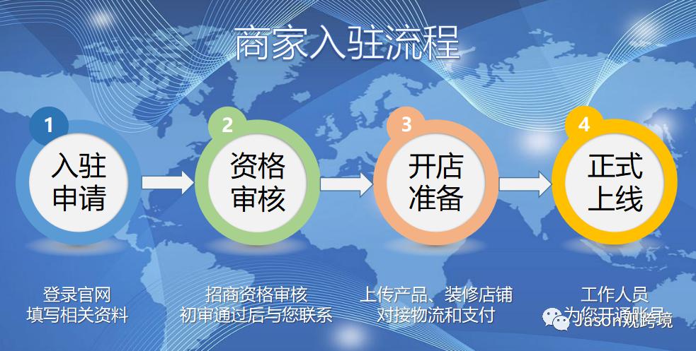 shopee虾皮新加坡站点入驻条件,虾皮shopee入驻资料拍摄秘籍