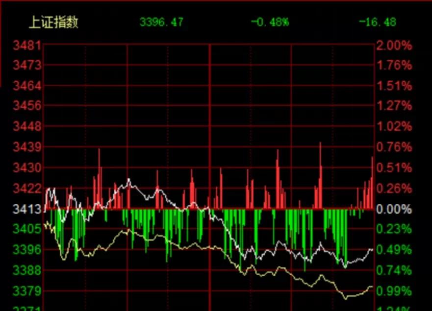 大白马对应哪些etf,459亿元逆势涌入etf
