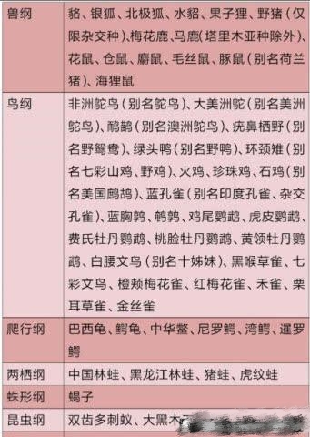 养了只鹦鹉被判10年的大学生,被判刑的鹦鹉