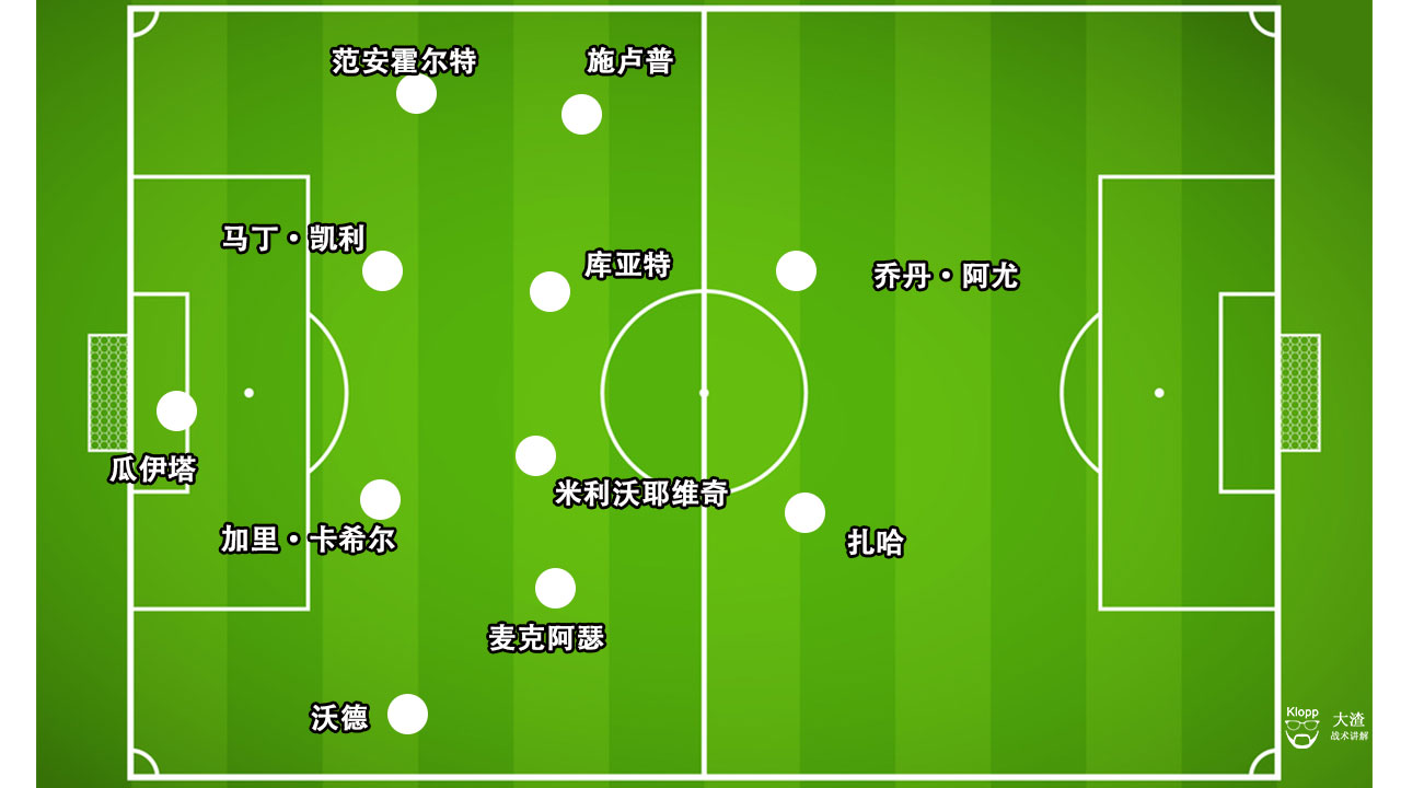复盘曼联视频完整版,曼联防守稳固进攻却无法把握机会