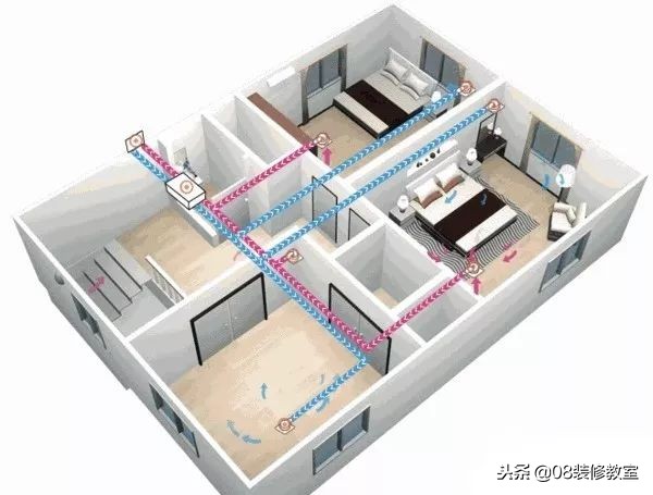 有了新风还需要净化器吗,新风是室内设备吗