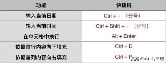 excel最实用的快捷键ctrl+r,excel实用快捷键大全