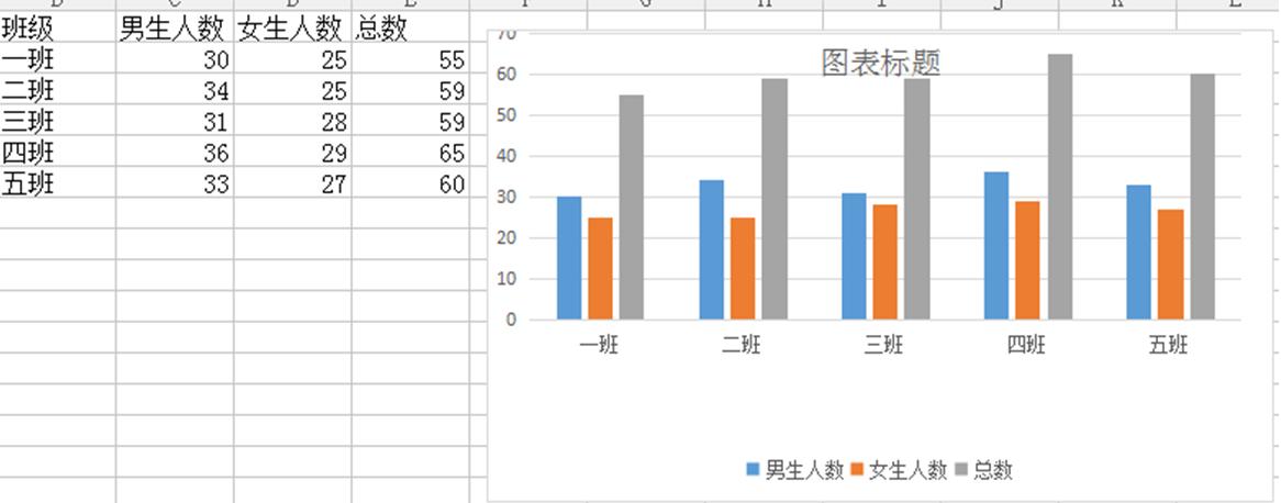 excel表格变成柱状图了怎么变回来,Excel表格怎么制作柱状图
