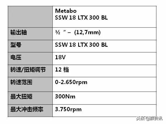 德国扭力电动扳手,锂电扳手扭力测试
