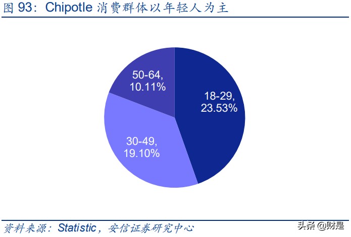 餐饮行业深度分析,国外餐饮行业分析