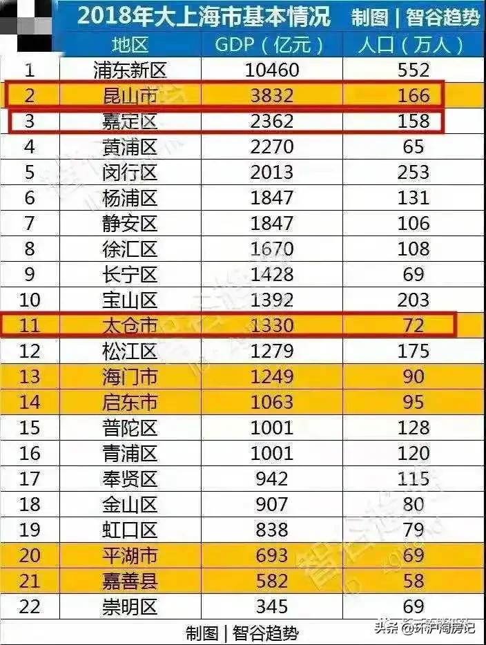 环沪起势了！昆山主升浪、太仓买不到房，机会点在哪