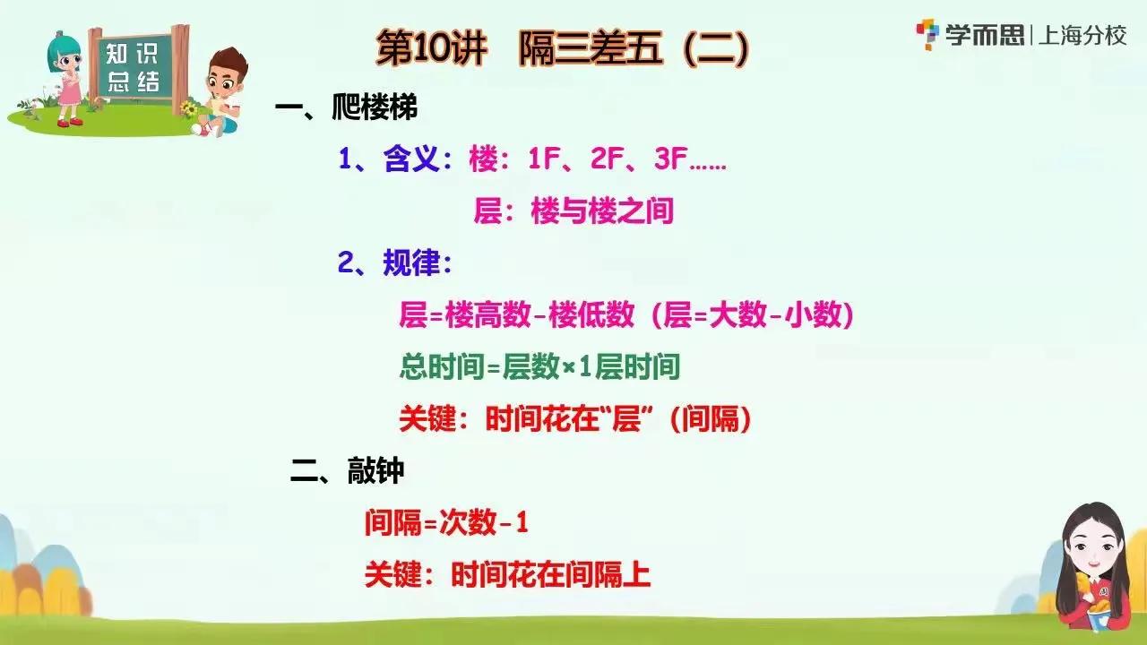 学而思培优收费贵吗,学而思培优的数学真的好吗