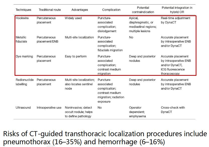 孙加源门诊,治疗肺癌的新技术新手段