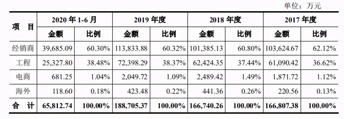 王力安防最新新股,王力安防连续5个交易日上涨