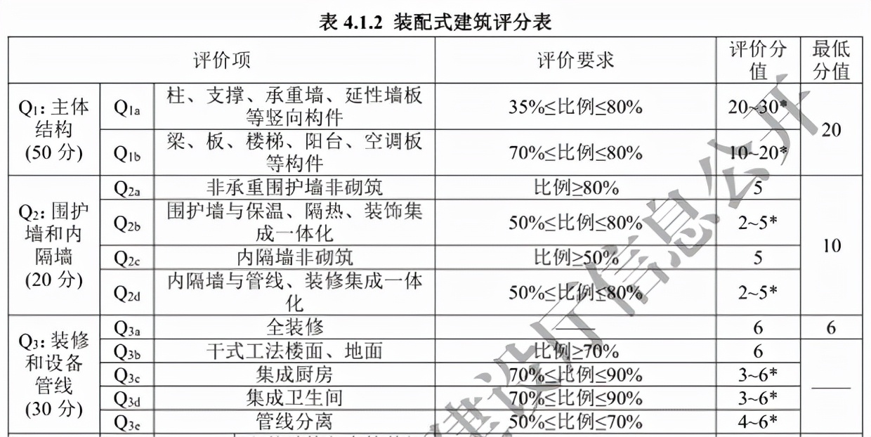装配式建筑成本管理思路,装配式建筑成本多少钱一平方