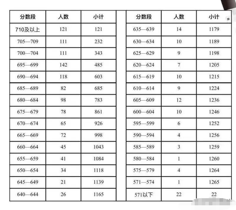 合肥上公办初中学校需要什么条件,合肥市各个初中指标到校