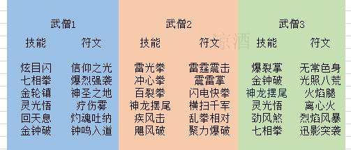 暗黑三第23赛季圣教军开荒,暗黑322赛季圣教军打三光