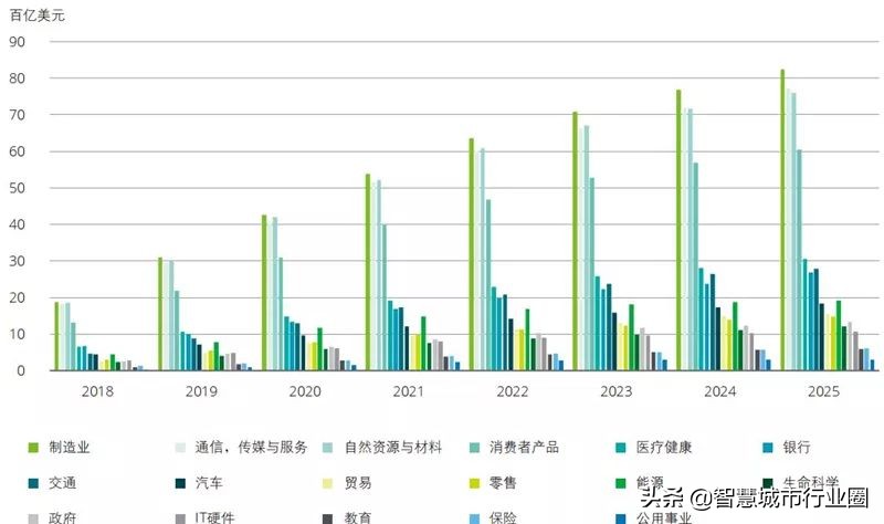 德勤全球AI白皮书：8大新趋势+3个关键技术（附PDF*载下**）