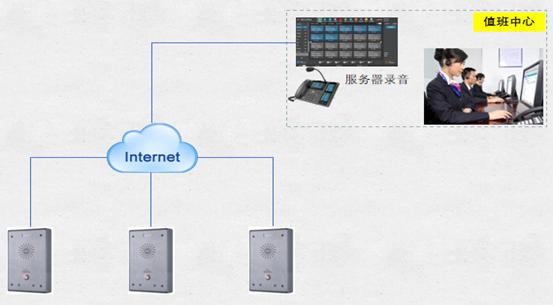 姊у窞瀛︽牎骞挎挱瀵硅绯荤粺,骞挎挱鍛煎彨瀵硅绯荤粺鏍囧噯