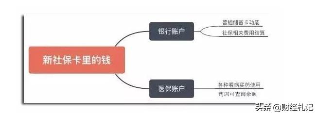 关于社保卡的正确使用方法,社保卡的使用方法与注意事项