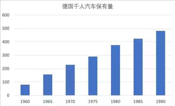 汽车工业的发展阶段,汽车工业的巅峰车型