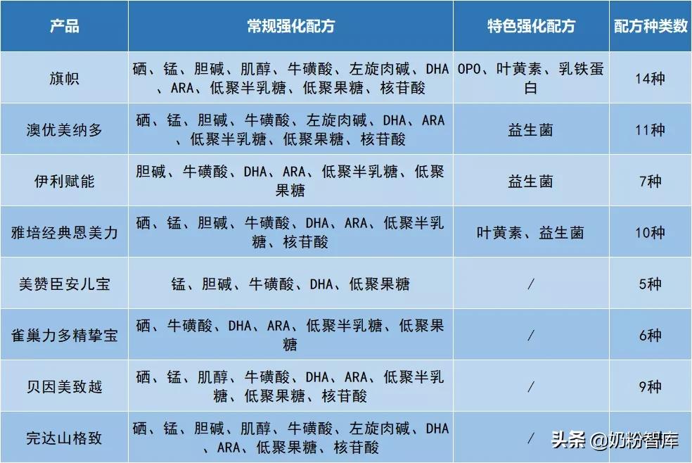 旗帜奶粉好消化吗,澳优美纳多奶粉价格表