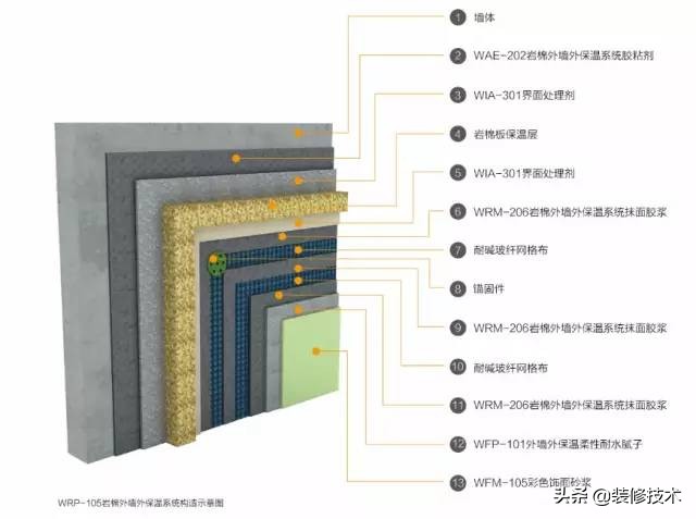 外墙岩棉保温包工包料施工价格,外墙岩棉保温一体板美缝胶用量