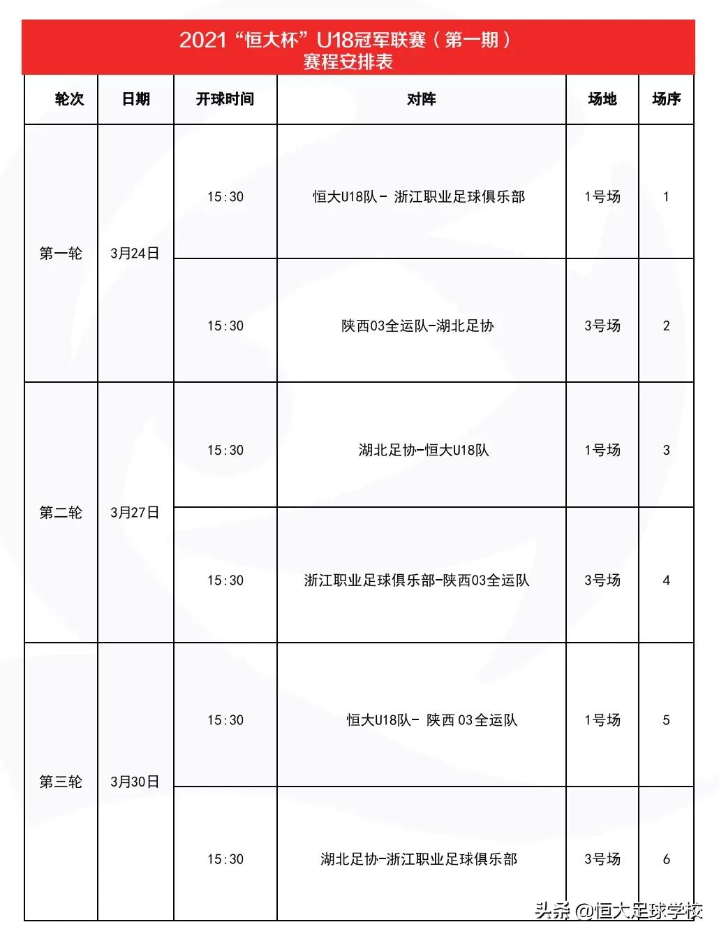 广州恒大u18冠军赛夺冠,2018恒大杯u19联赛a组