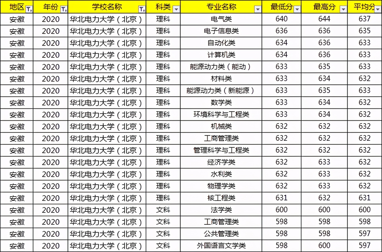 考上就等于铁饭碗的大学,考上国家电网大学有什么用