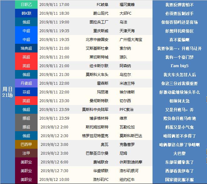 足球赛事早知道20190805