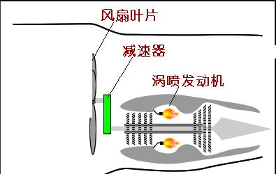 飞机为什么可以飞起来是什么原理,飞机的飞行原理简单解释图