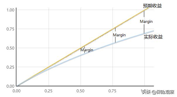 所有保险公司买保险都有返点吗,很多人买保险到底靠谱不