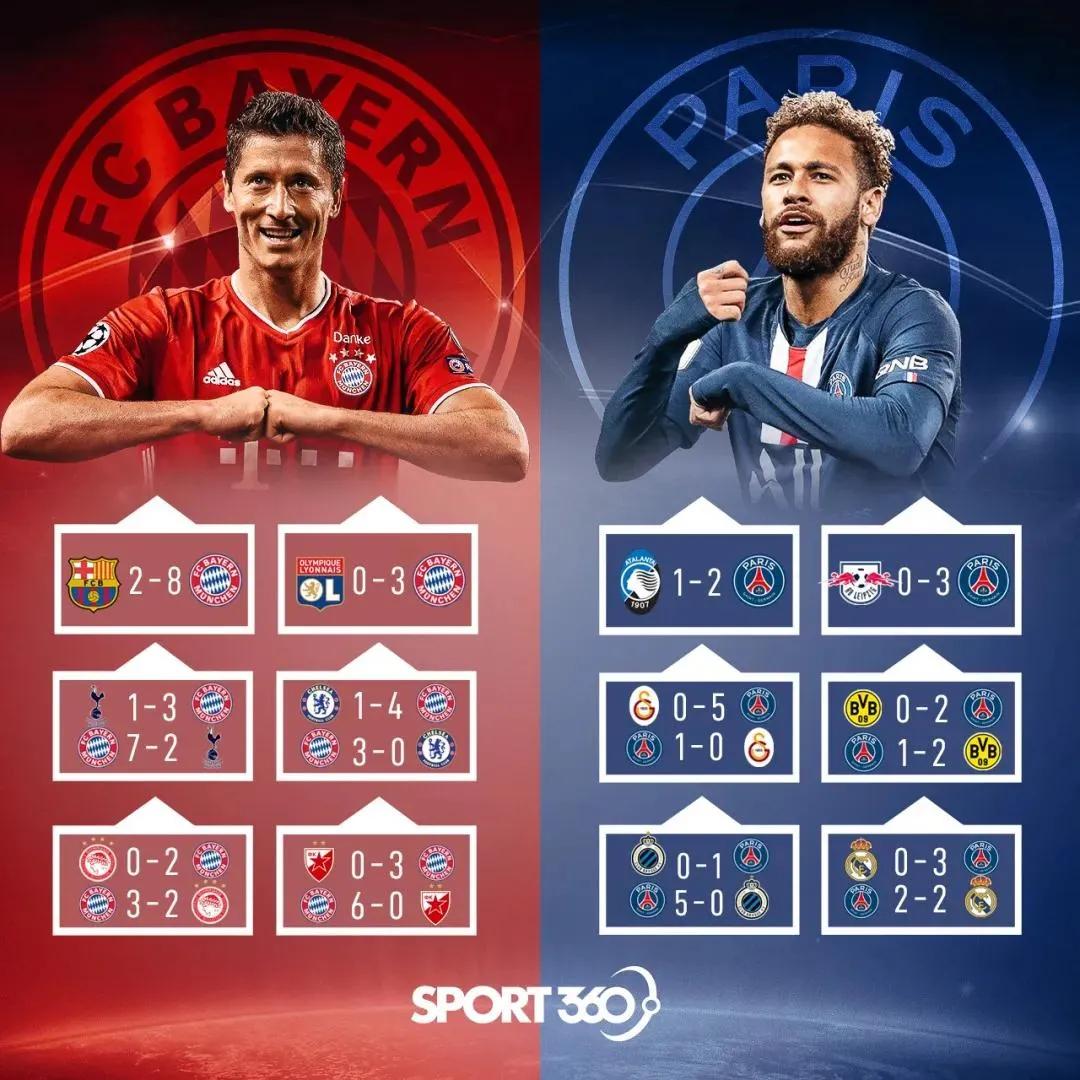 你们的南大王回来了，拜仁重返欧洲巅峰，背后则是不可忽视的青训体系