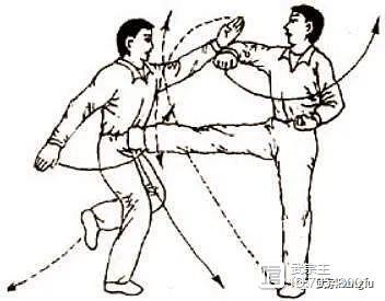 戳脚实战脚法,戳脚与弹腿实用技法