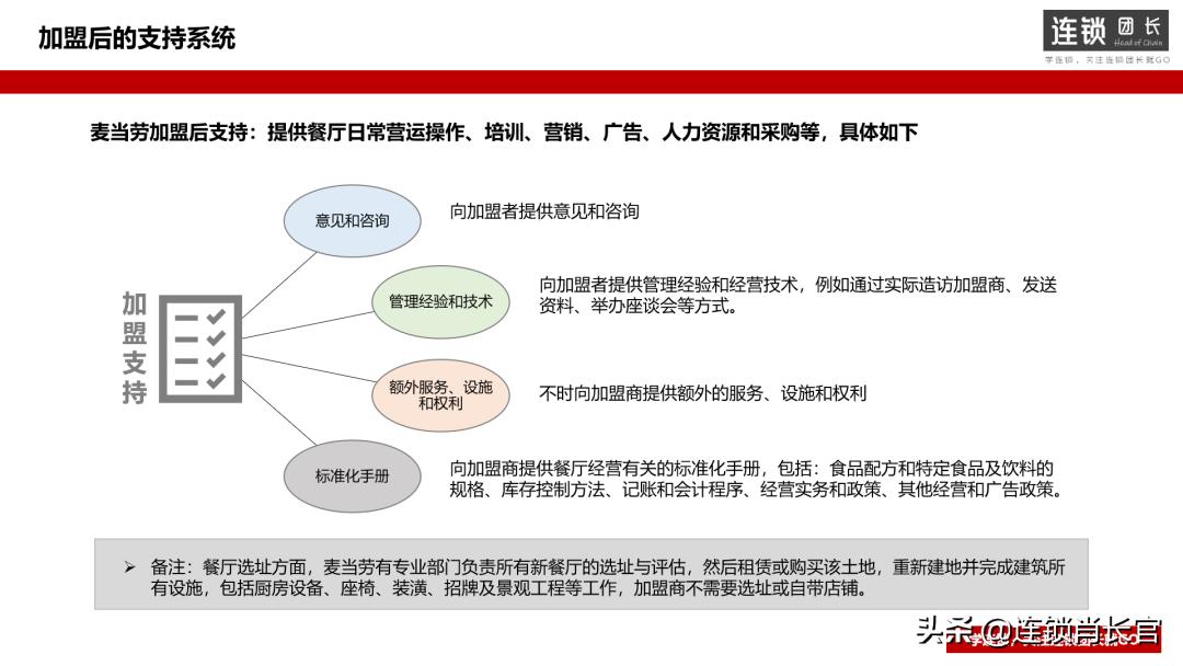 麦当劳是如何赚房地产钱的,麦当劳的盈利模式真的是房地产吗
