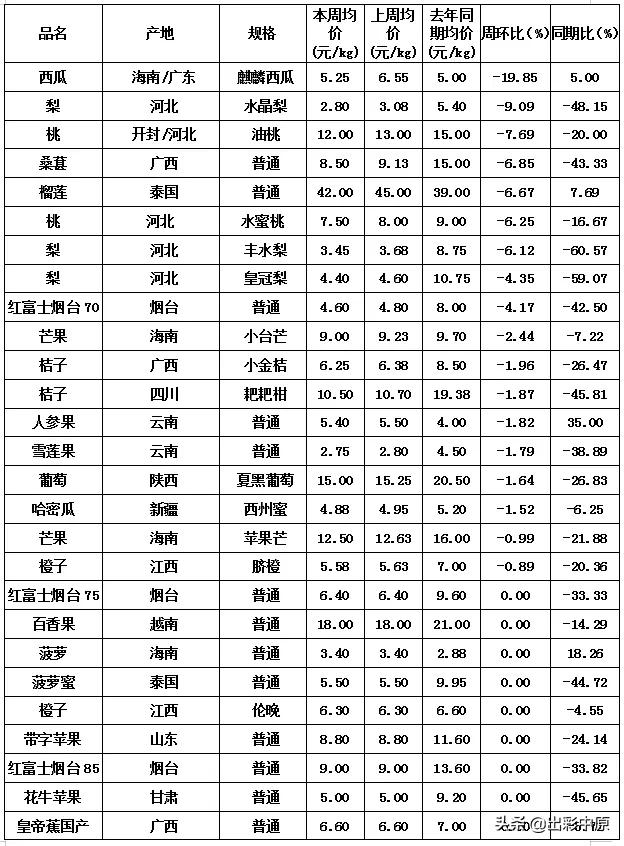 百姓菜篮子米袋子,百姓菜篮子市场