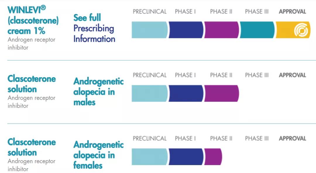 fda首款青春痘药物,fda青少年抗抑郁治疗