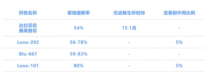 有治疗甲状腺癌特效药吗,治疗甲状腺癌最好中医