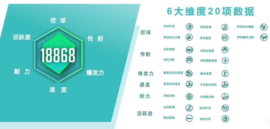 足球运动脚环推荐,trops智能足球脚环