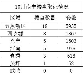 11月报价：南宁楼盘164个，谁涨了？谁在跌？