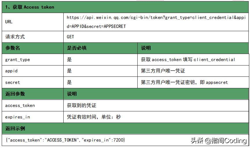 如何获取公众号的粉丝数据,如何批量获取微信公众号图片