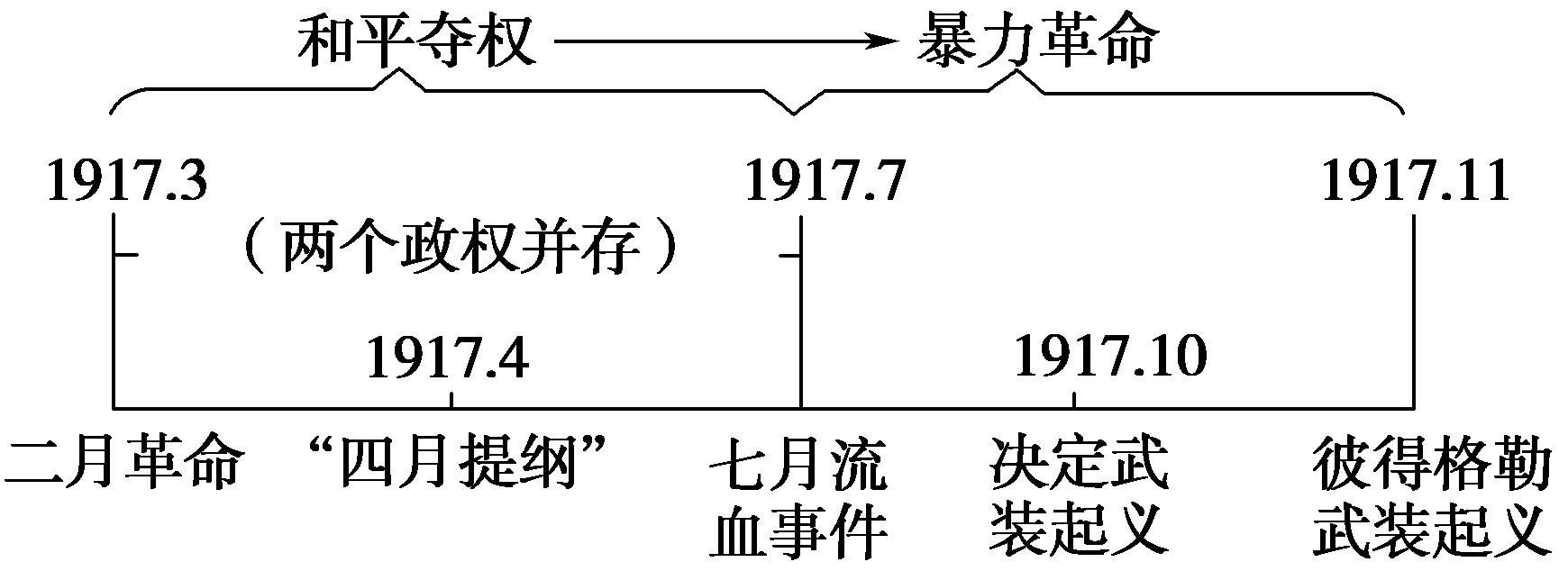 第四课社会主义基本经济制度,第九章社会主义建设的探索和曲折
