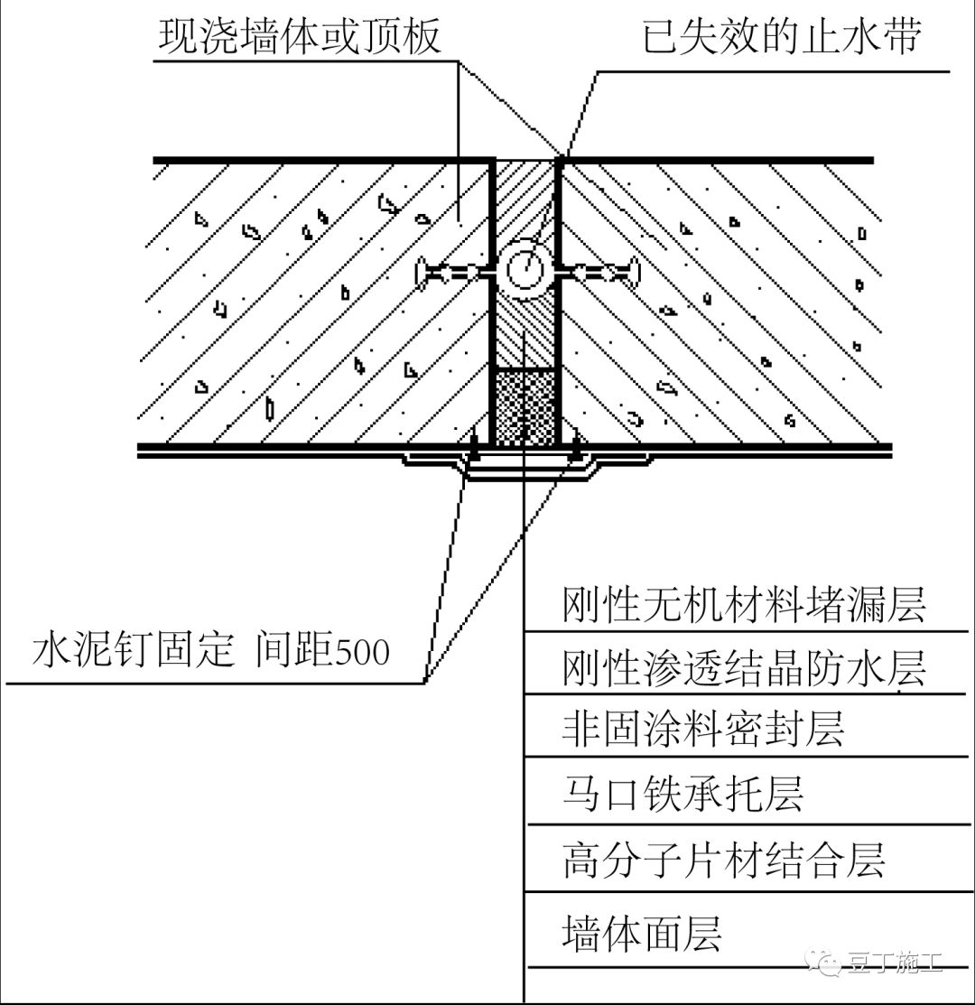 沉降缝渗漏处理,地下沉降缝怎么施工