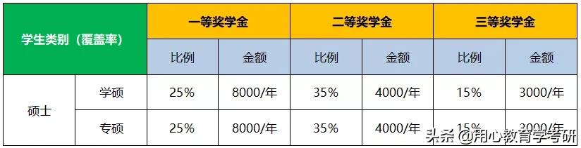 天津师范大学学科英语考研上岸,天津师范大学学科英语考研333