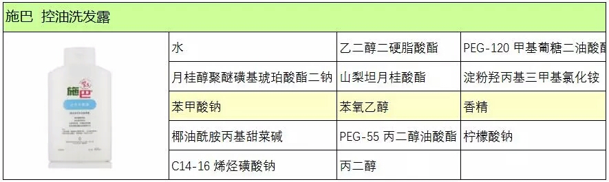洗发方式教学,洗发手法
