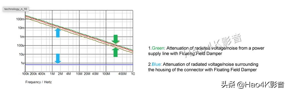 古河电源线特点,古河电源线有效果吗