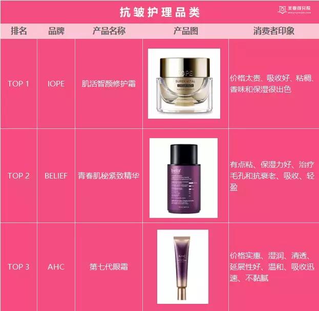 韩国十大美妆品牌排行榜最新价格,韩国国民美妆榜单推荐