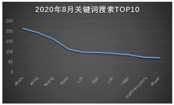 2020年8月勒索病毒疫情分析