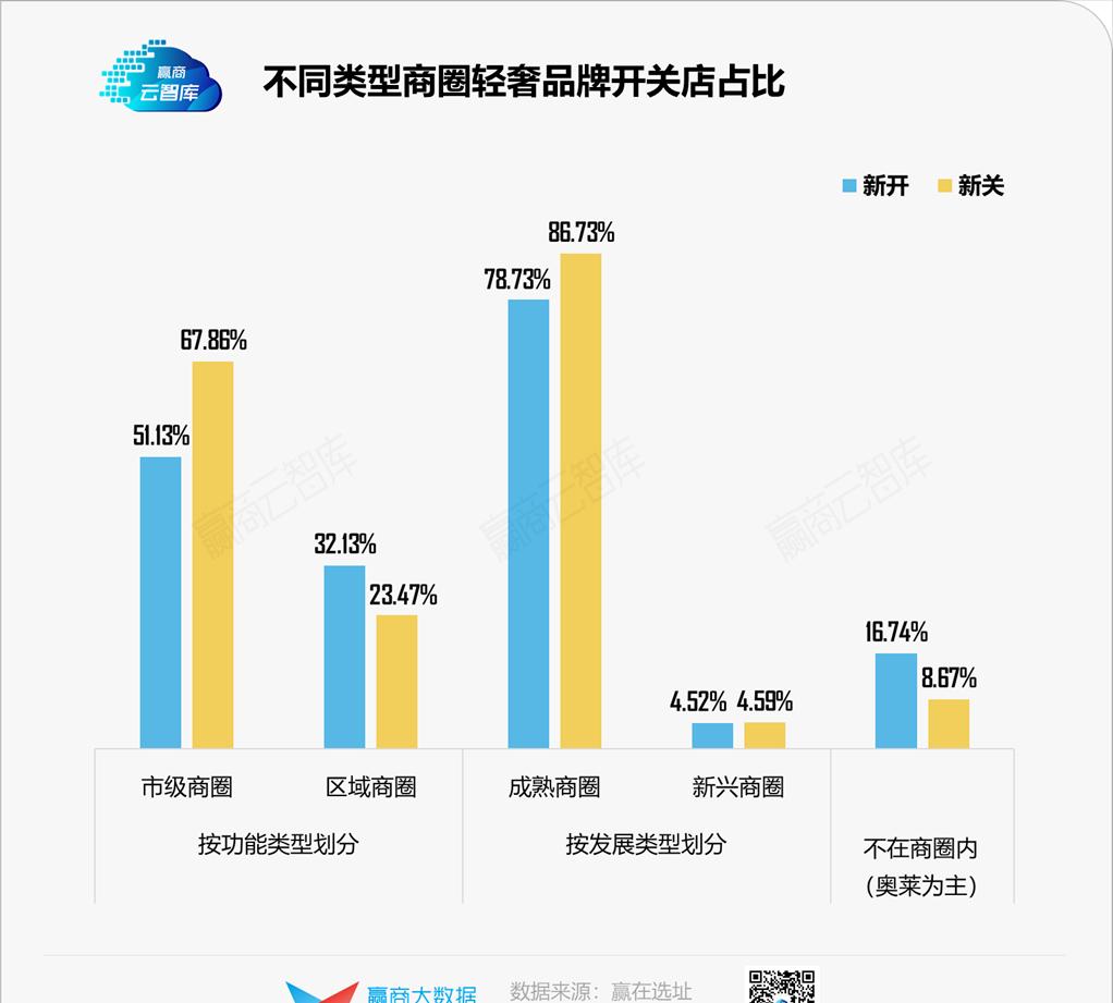 39个品牌、超800家门店,轻奢开店秘密藏不住了丨门店密码