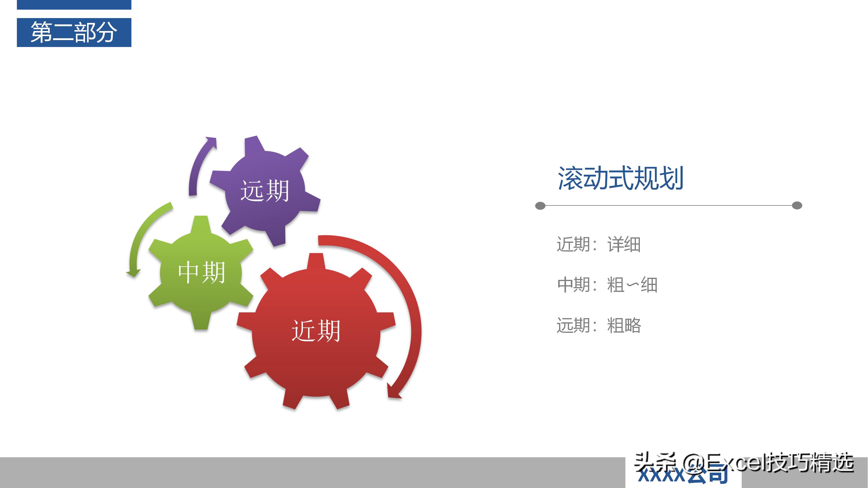 作为产品经理如何做好项目管理ppt,怎么做好一个项目管理人员的ppt