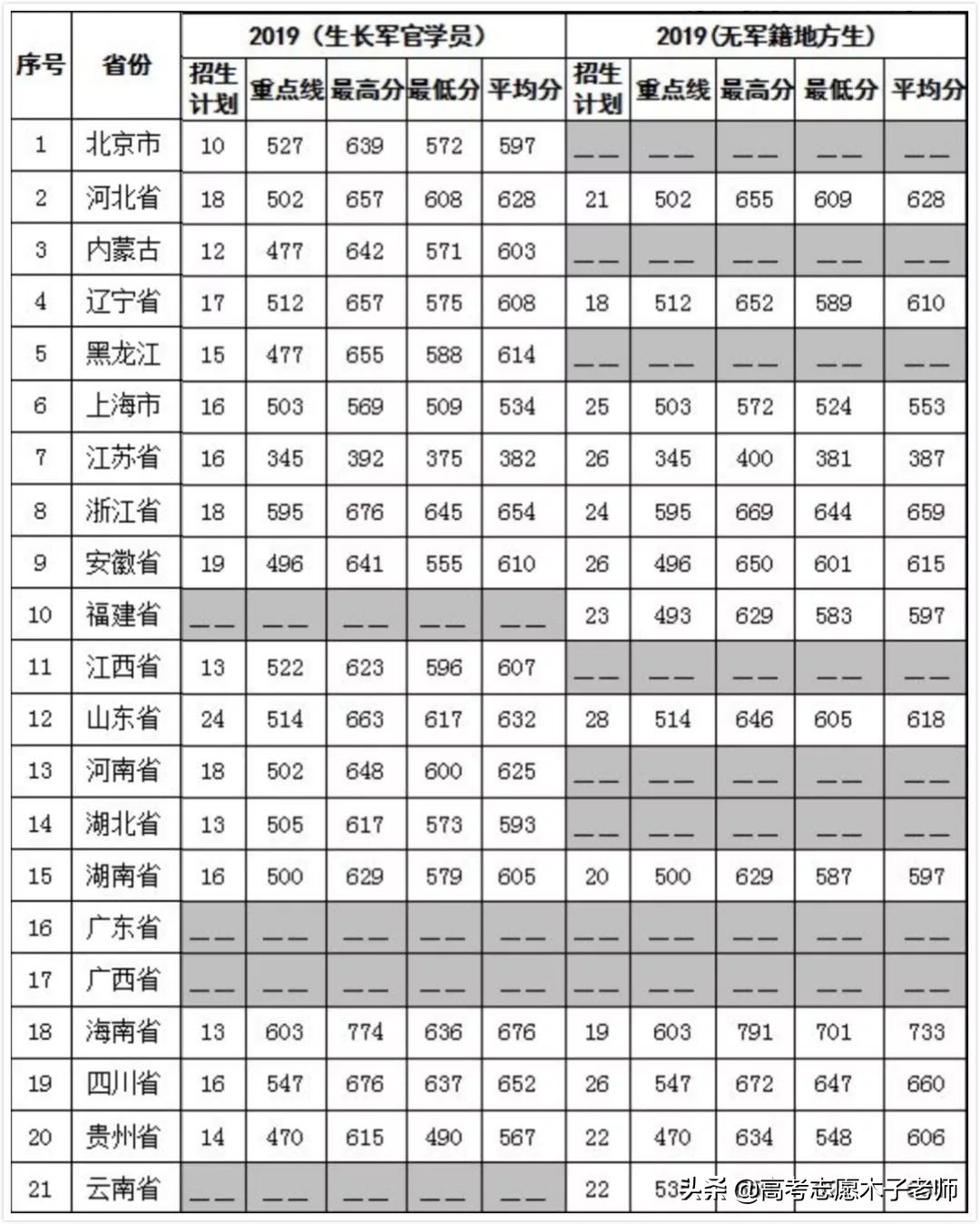第二军医大学的秘密：临床医学、中医学本博八年制，4系全军唯一