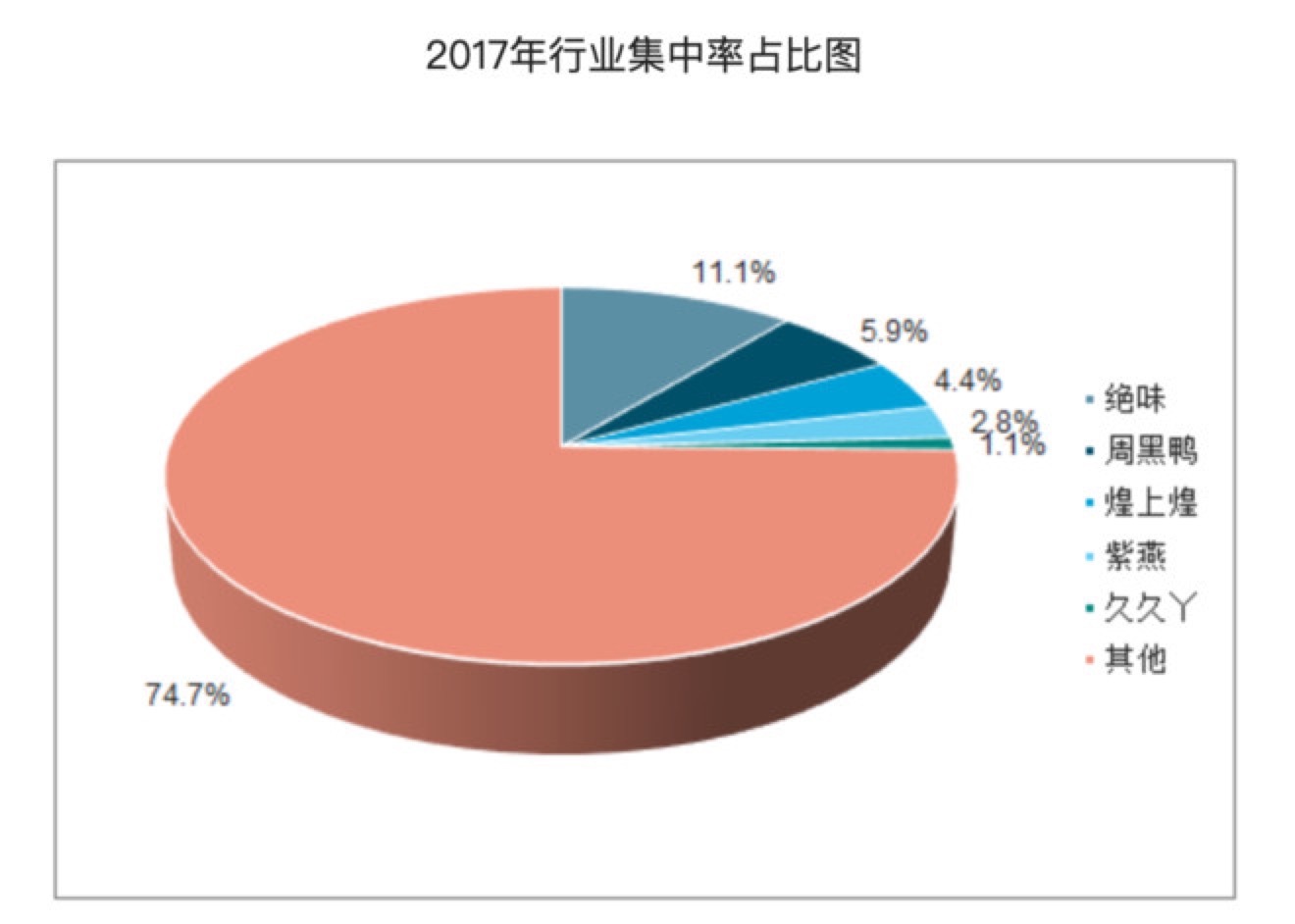 周黑鸭和绝味鸭脖哪个好吃哪个贵,周黑鸭和绝味鸭脖哪个更好吃